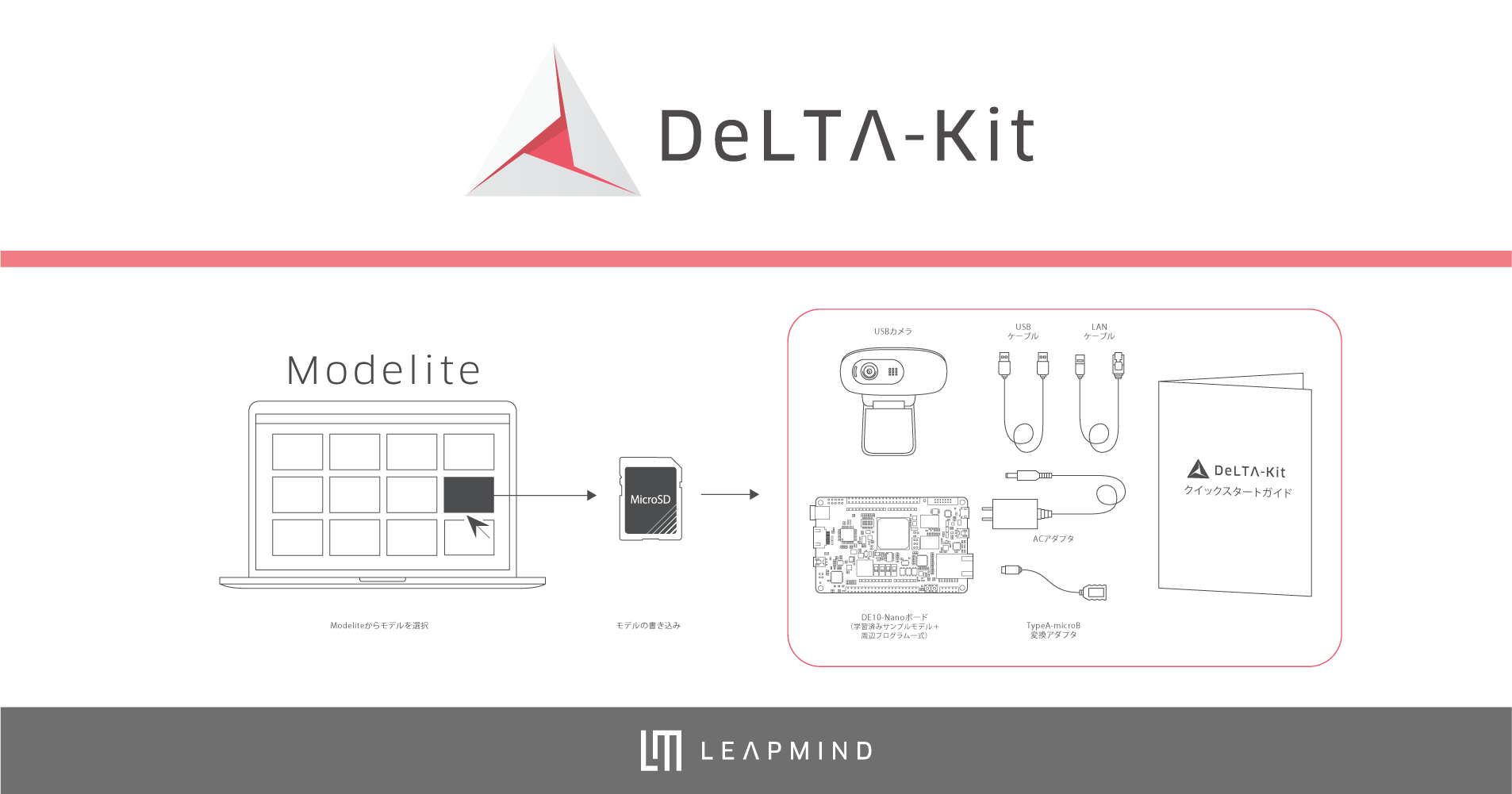 組込みディープラーニングモデル評価キット「DeLTA-Kit」の導入をもっと簡単に