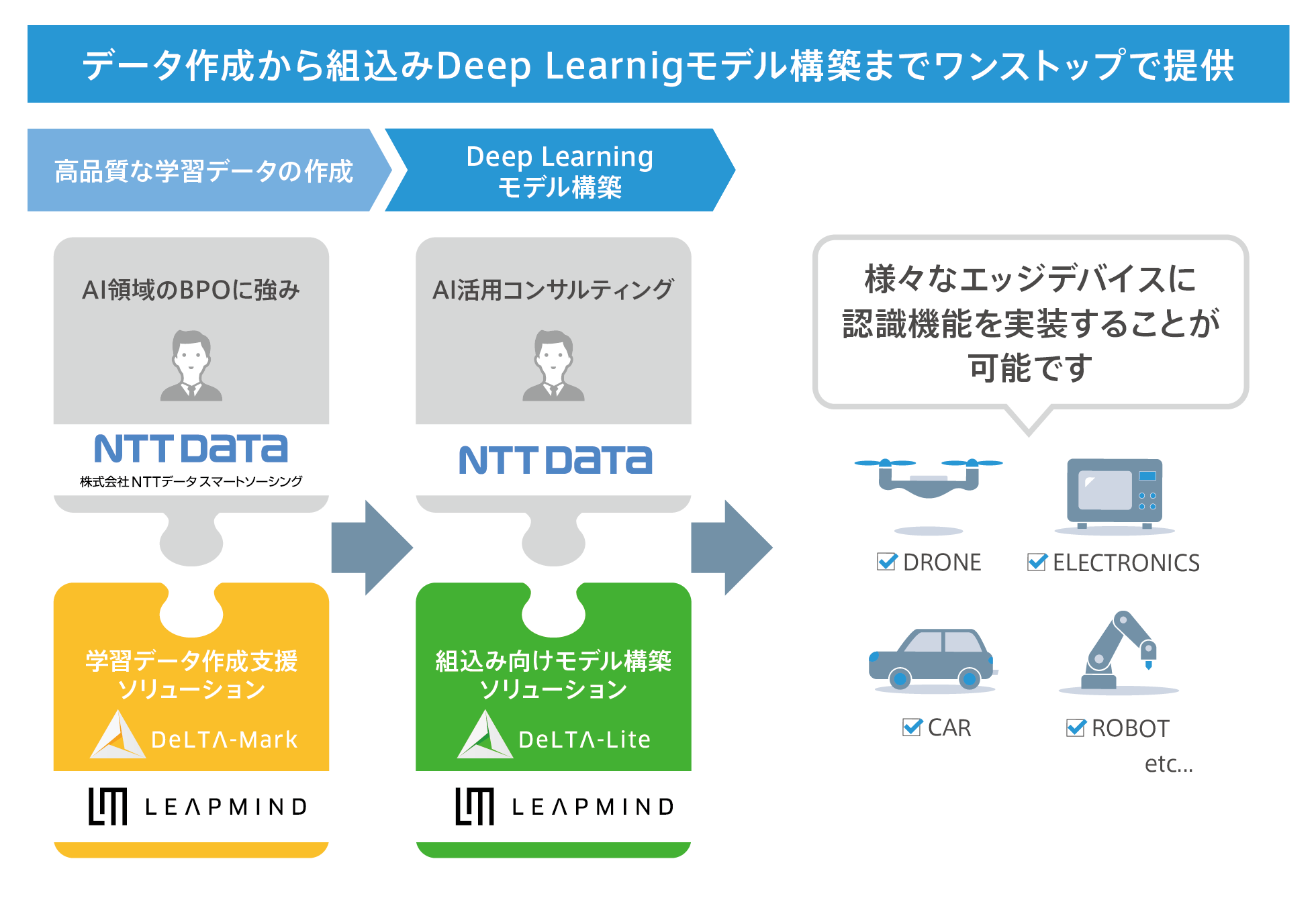 NTTデータ、NTTデータ・スマートソーシングとの取り組みについて