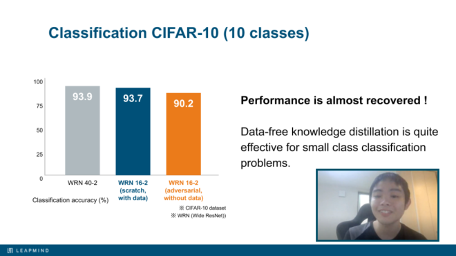 Classification CIFAR-10(10 classes)