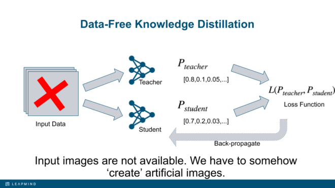 Data-Free Knowledge Distillation